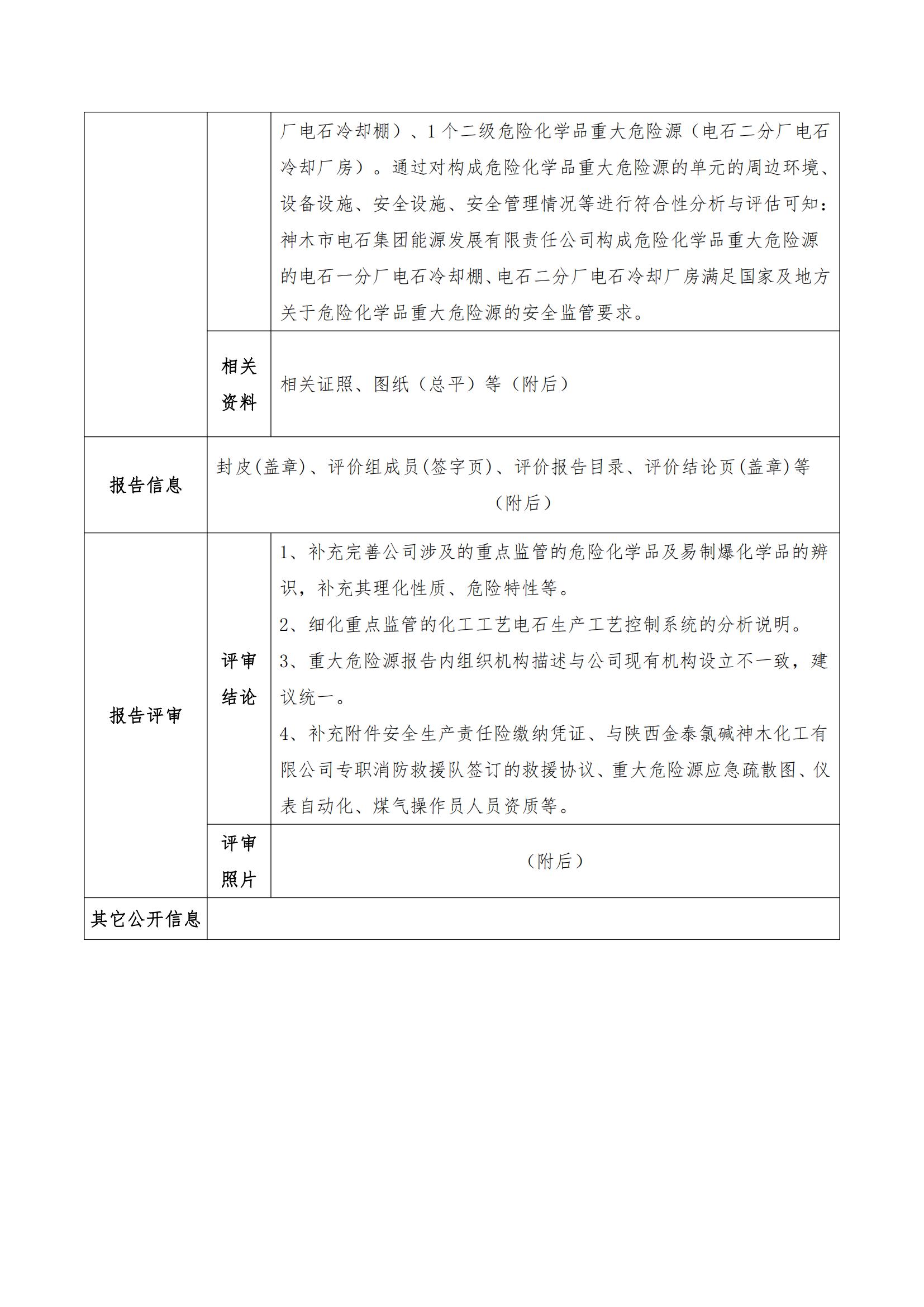 JCAP【2023】025神木市电石集团能源发展有限责任公司危险化学品重大危险源安全评估报告（何小军）_02.jpg